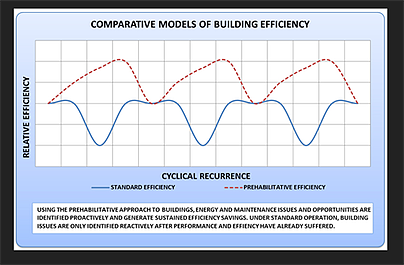 Comparative -Models -of -Building -Efficiency