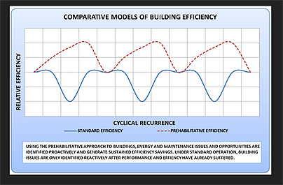 Comparative -Models -of -Building -Efficiency Comparative -Models -of -Building -Efficiency