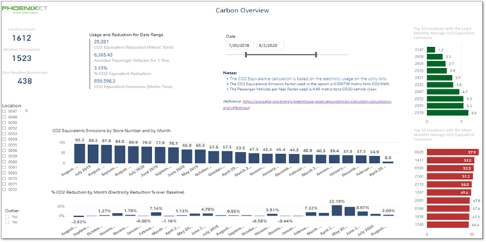 Carbon Manager tool