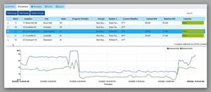 Demand Manager
