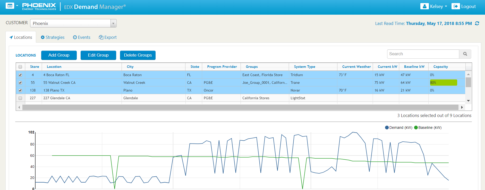 EDX Demand Manager Location Dashboard