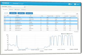 DemandManager