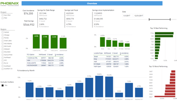 Exec Dashboard