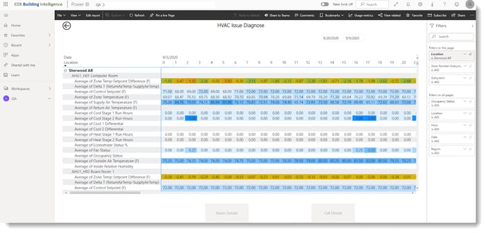 HVAC Issues Report