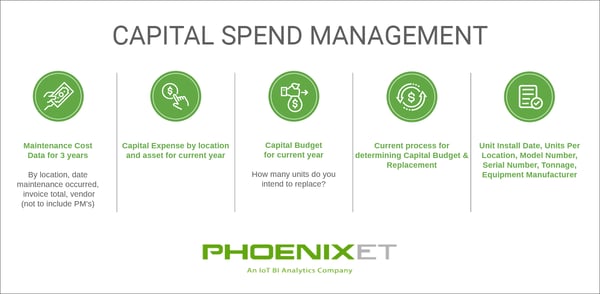 captial spend management