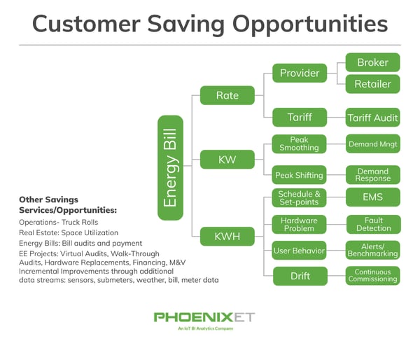 customer_saving_opportunities_phoenix (2)