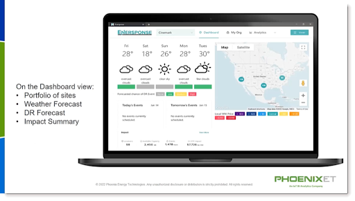 demanad management dashboard