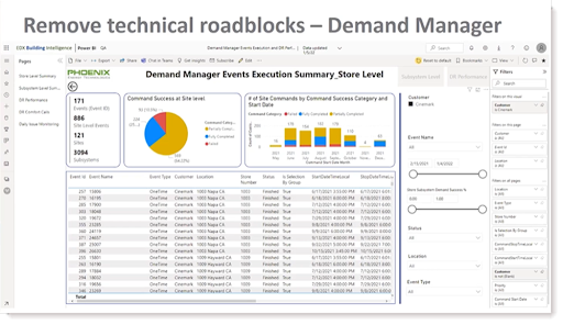 demanad management graph_2