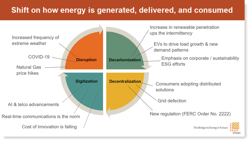 [Webinar Recording] How PetSmart Reduces Costs with Energy Demand Management