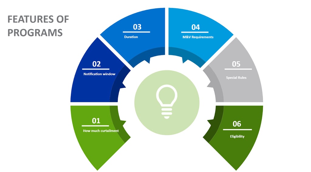 demand_response_features