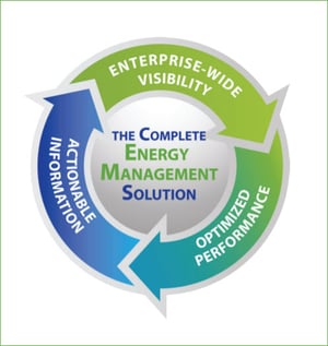 enterprise_visibility_circle