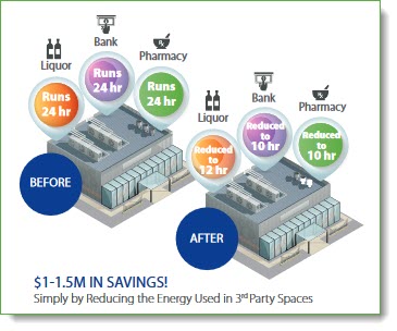 grocery_chain_savings