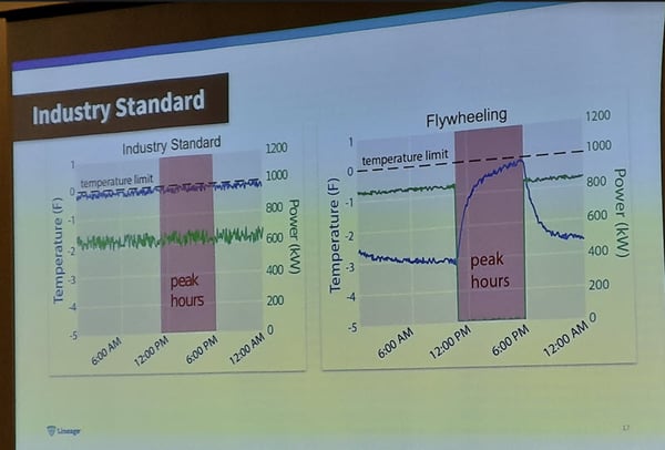 leveraging data slides