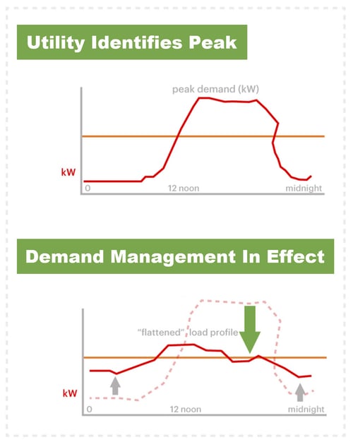 peak_demand_deamand_management_graphic