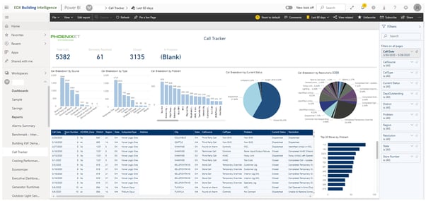 Building Intelligence Product Page