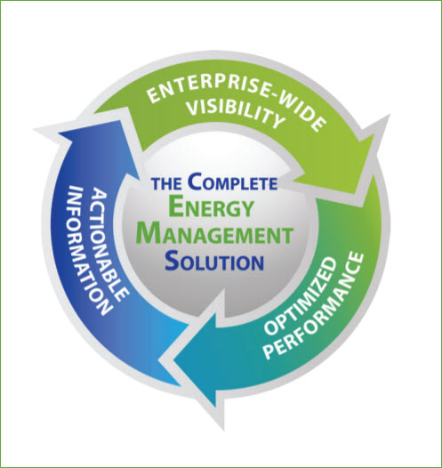 enterprise_visibility_circle